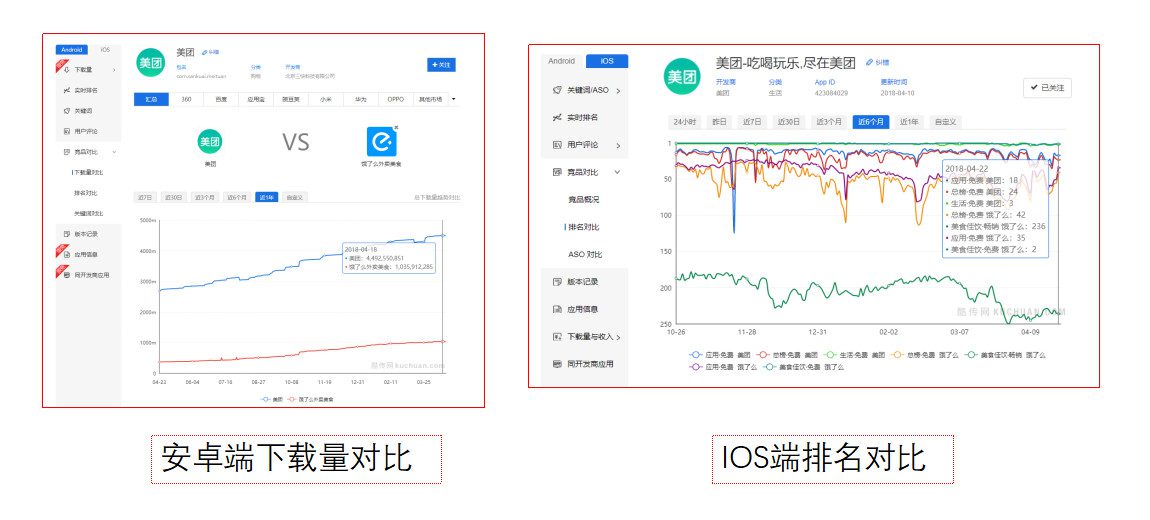 燒錢(qián)大戰(zhàn)硝煙再起，細(xì)談美團(tuán)的用戶(hù)增長(zhǎng)策略