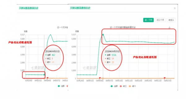 我的ASO優(yōu)化成長之路之——小白在關(guān)鍵詞覆蓋上的征途