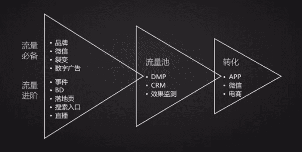 luckin coffee楊飛：一切產(chǎn)品皆可裂變，一切創(chuàng)意皆可分享