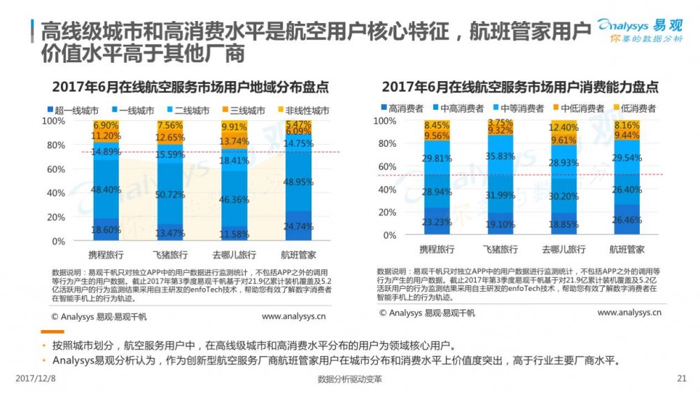 2017在線交通預(yù)訂市場(chǎng)專題分析