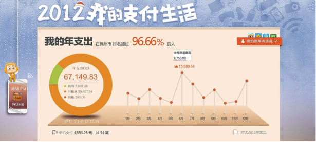 使用前、使用中、使用后三方面，挖掘產(chǎn)品本身曝光價值