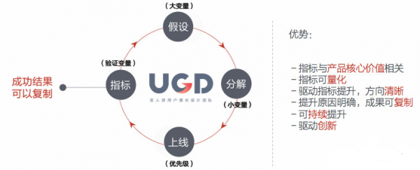 從“曹沖稱象”看設計增長的核心在于量化，量化的核心在于分解