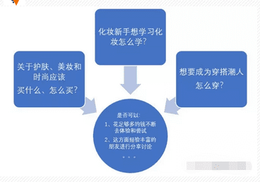 小紅書運營怎么做