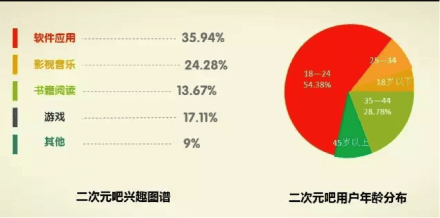 百度貼吧：二次元新人類最愛(ài)的初代互聯(lián)網(wǎng)產(chǎn)品？