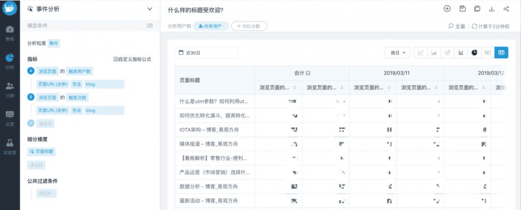 如何利用數(shù)據(jù)提升SEO效果