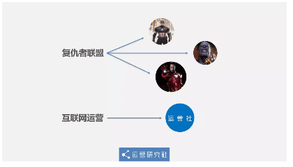 商業(yè)增長：免費杯的星巴克背后有何秘密