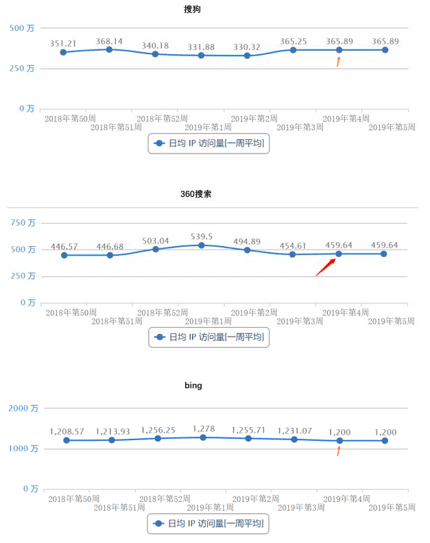 百度App央視春晚9億紅包拉新10 000 000+新用戶