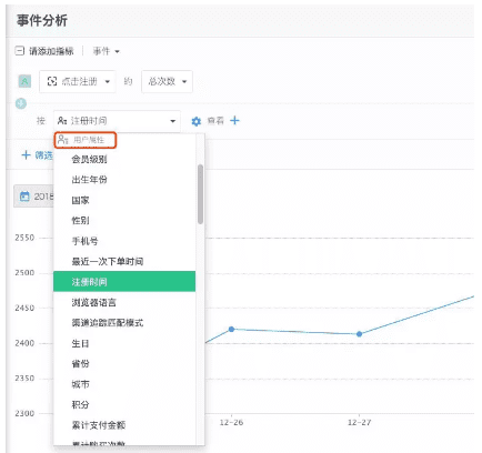 流量從“海量”到“僵化”，如何做好精細化運營