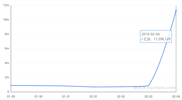 百度App央視春晚9億紅包拉新10 000 000+新用戶