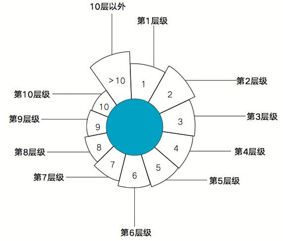 貓眼副總裁張博：貓眼在小程序領(lǐng)域的布局和思考，以及如何留存用戶