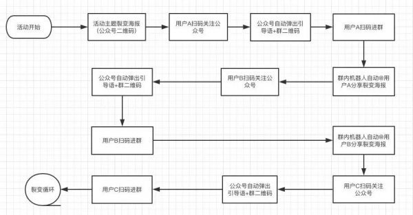 社群運(yùn)營(yíng)的8個(gè)關(guān)鍵問(wèn)題，破解社群活躍難題