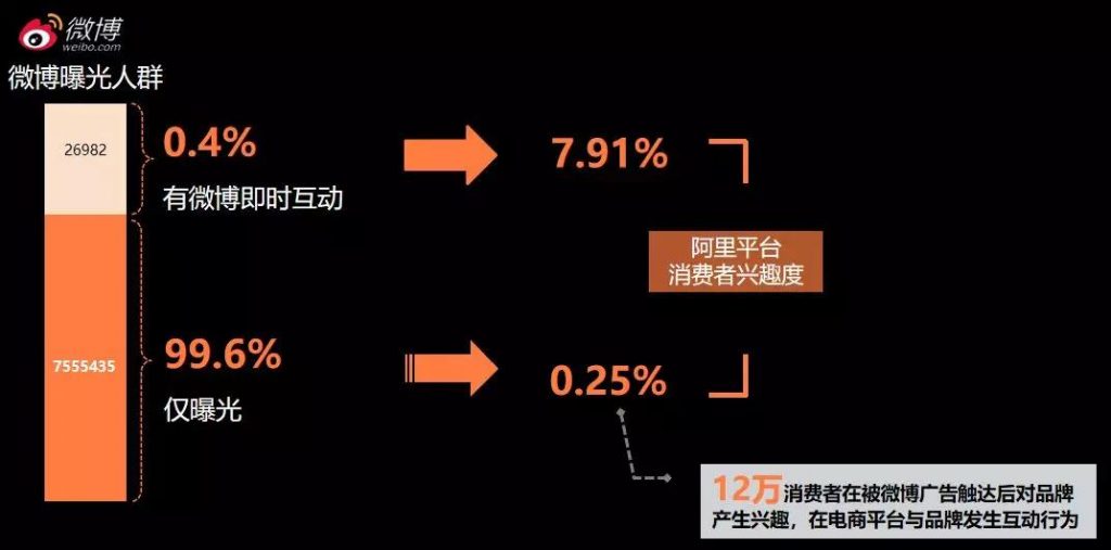 一次促銷竟帶來12萬電商興趣用戶，Kappa到底做了什么？