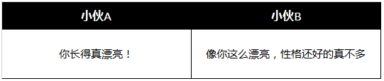 90%的文案在“勸說”用戶相信賣點，你中槍了嗎