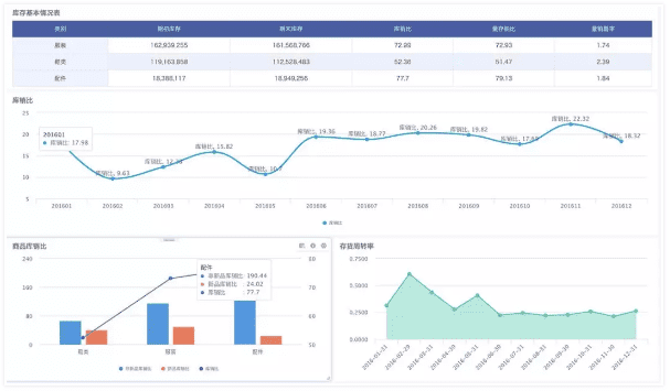 「增長黑客」：5個可擴增長的庫存管理KPI