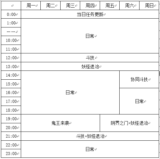 《從零開始做運營2.0》初級和高級產(chǎn)品運營的分水嶺指標(biāo)：大局觀和節(jié)奏感