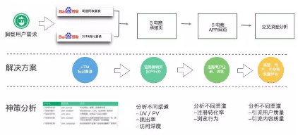 流量時代已亡，如何在 ROI 的魔咒下生存