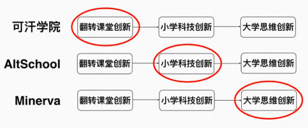 6大案例解讀：互聯(lián)網(wǎng)教育如何實(shí)現(xiàn)同質(zhì)化競(jìng)爭(zhēng)的突破，實(shí)現(xiàn)業(yè)績(jī)?cè)鲩L(zhǎng)