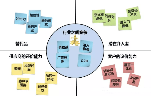 原來設(shè)計(jì)“創(chuàng)新的商業(yè)模式”如此的簡單