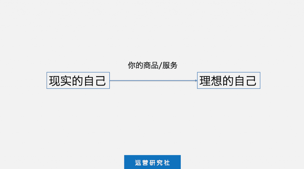 前小紅書(shū)員工爆料：7個(gè)讓銷(xiāo)量暴增的文案套路