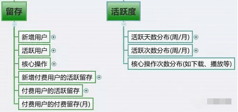 從騰訊的產品心法中我們能學到的產品指標體系搭建模型