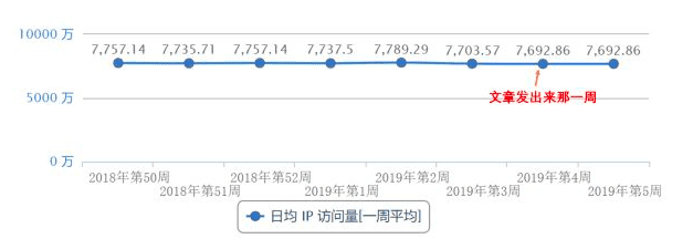 百度App央視春晚9億紅包拉新10 000 000+新用戶