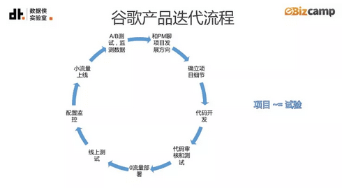 教你如何成為數(shù)據驅動精細化運營的黑客