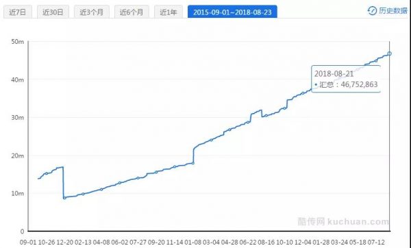 雪球 vs 網(wǎng)易云音樂 運(yùn)營活動(dòng)復(fù)盤：以用戶拉新和品牌宣傳為目的