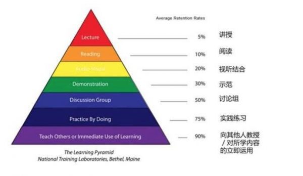 思考程序員創(chuàng)業(yè)：商業(yè)模式是什么及有什么